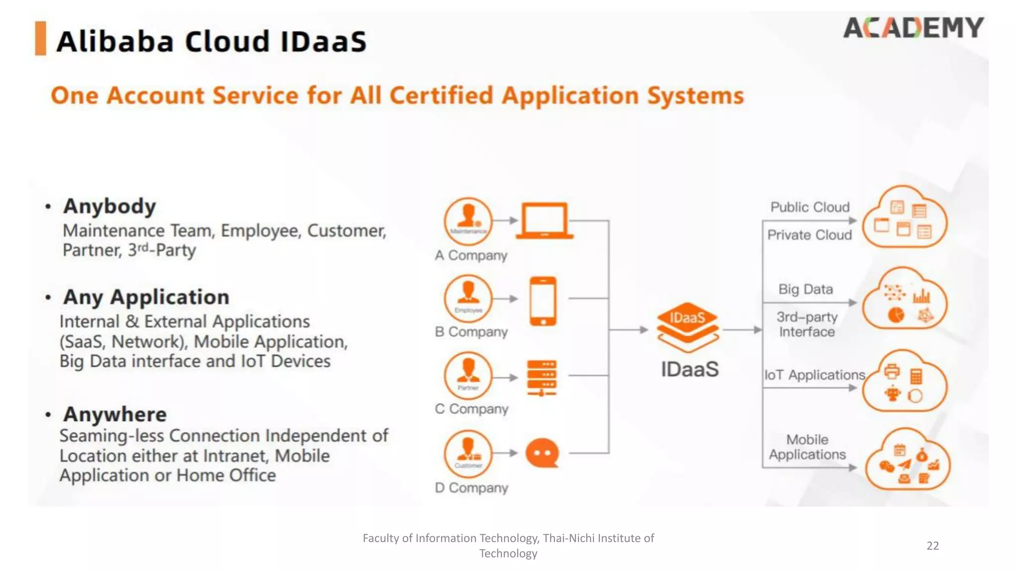 Faculty of Information Technology, Thai-Nichi Institute of
Technology
22
 