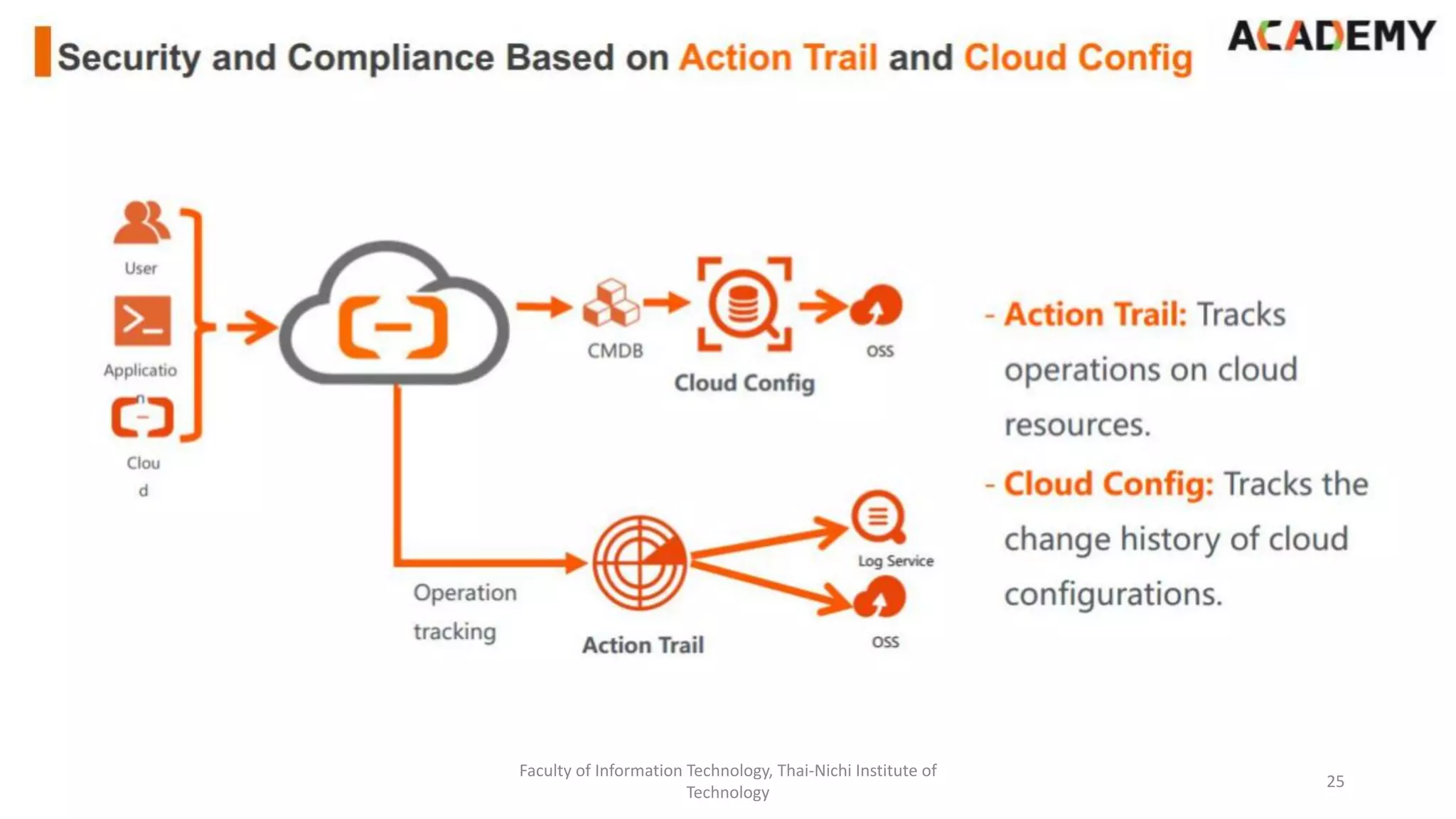 Faculty of Information Technology, Thai-Nichi Institute of
Technology
25
 