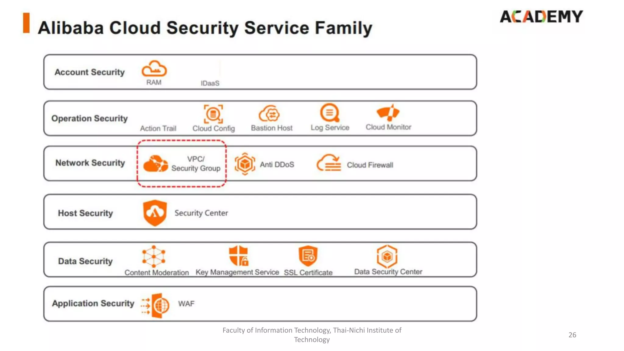 Faculty of Information Technology, Thai-Nichi Institute of
Technology
26
 