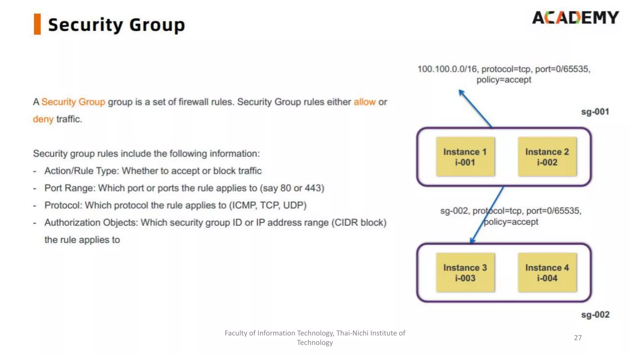 Faculty of Information Technology, Thai-Nichi Institute of
Technology
27
 