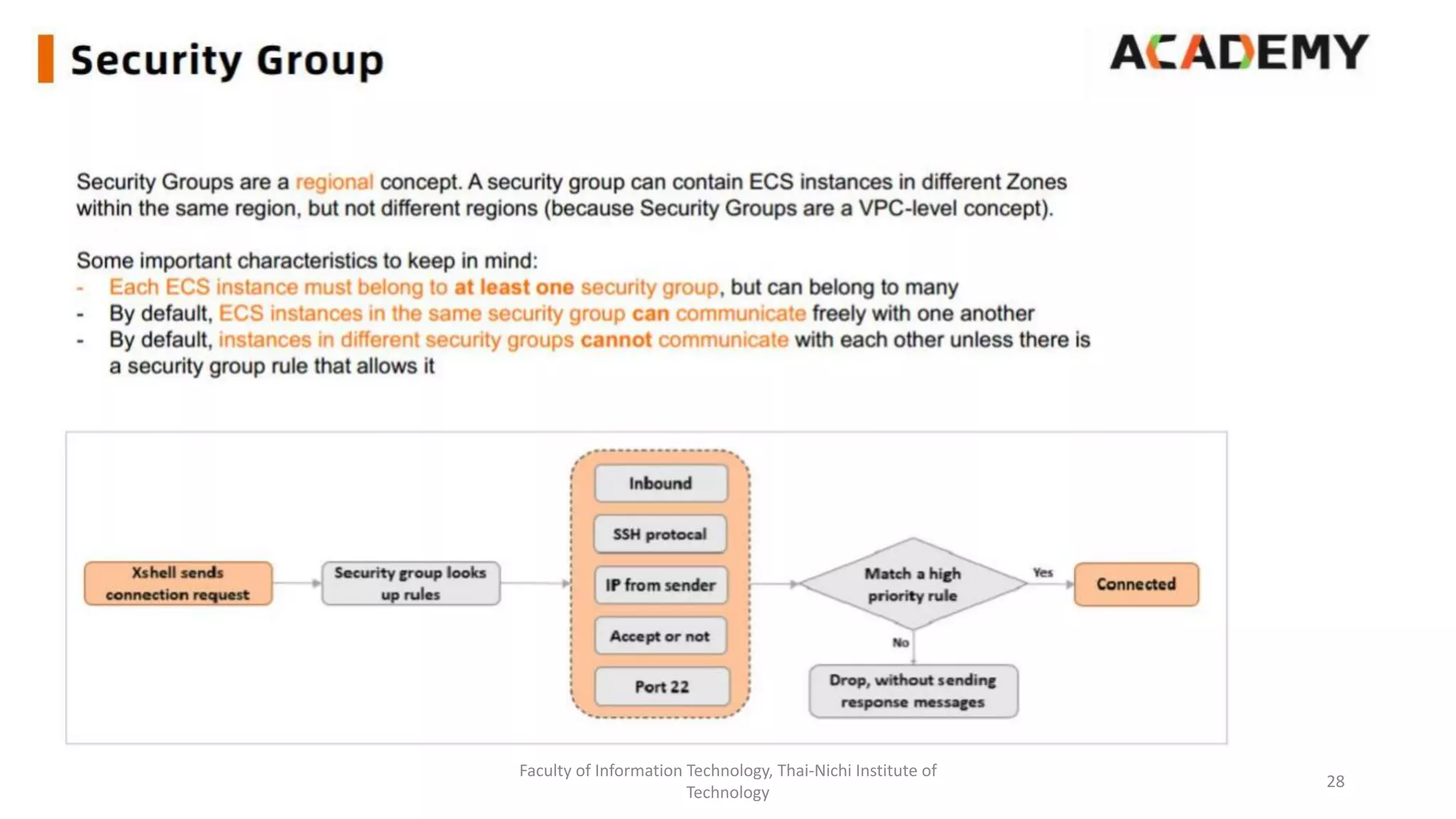 Faculty of Information Technology, Thai-Nichi Institute of
Technology
28
 