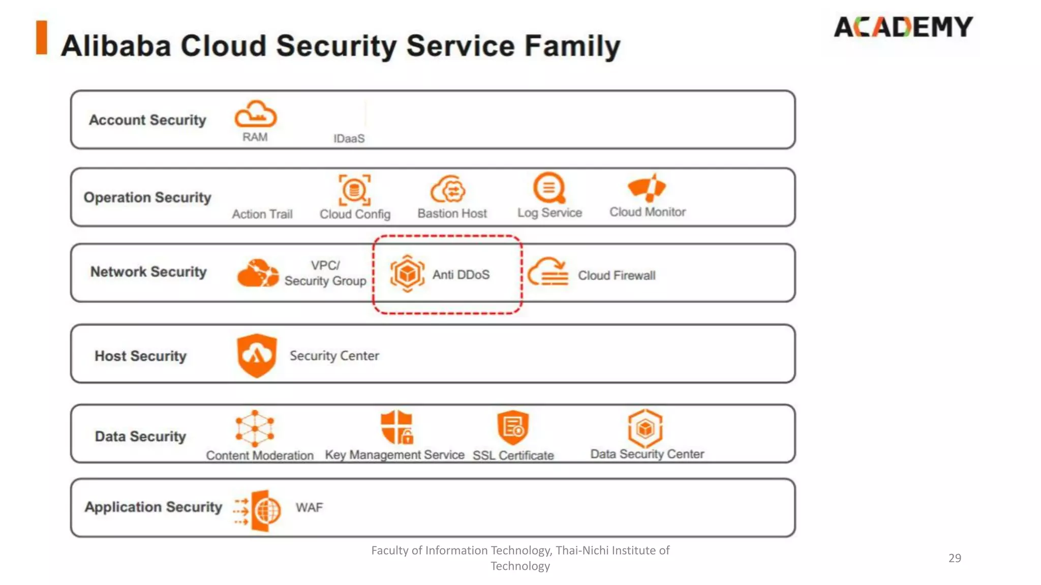 Faculty of Information Technology, Thai-Nichi Institute of
Technology
29
 