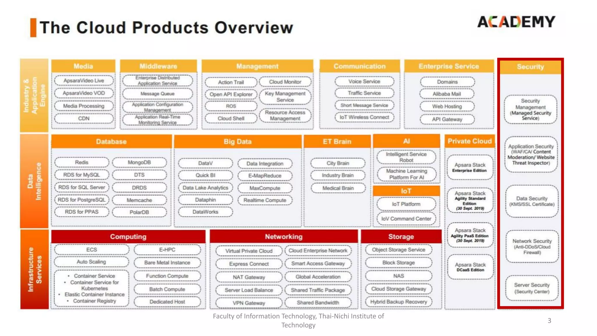 Faculty of Information Technology, Thai-Nichi Institute of
Technology
3
 
