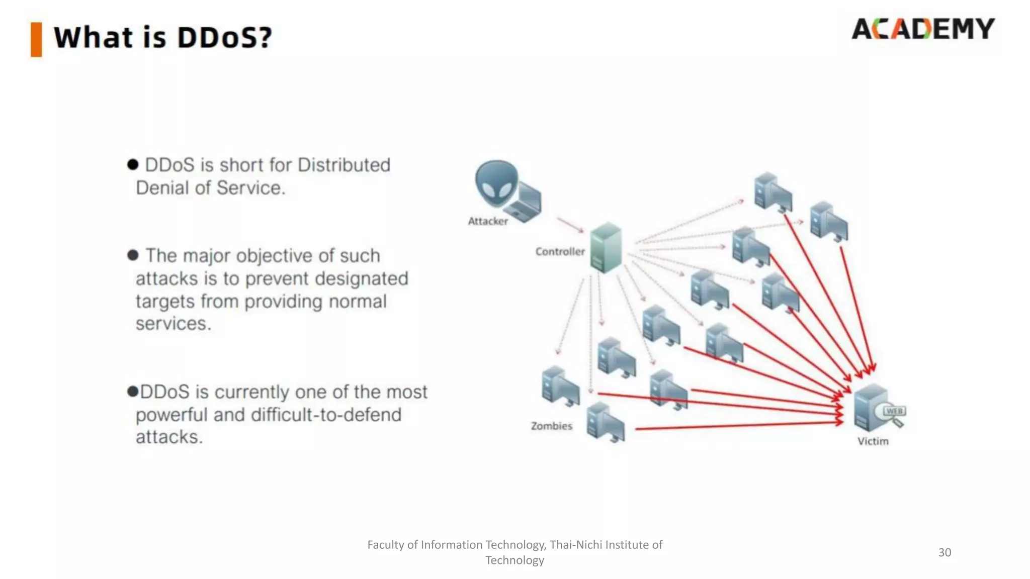 Faculty of Information Technology, Thai-Nichi Institute of
Technology
30
 