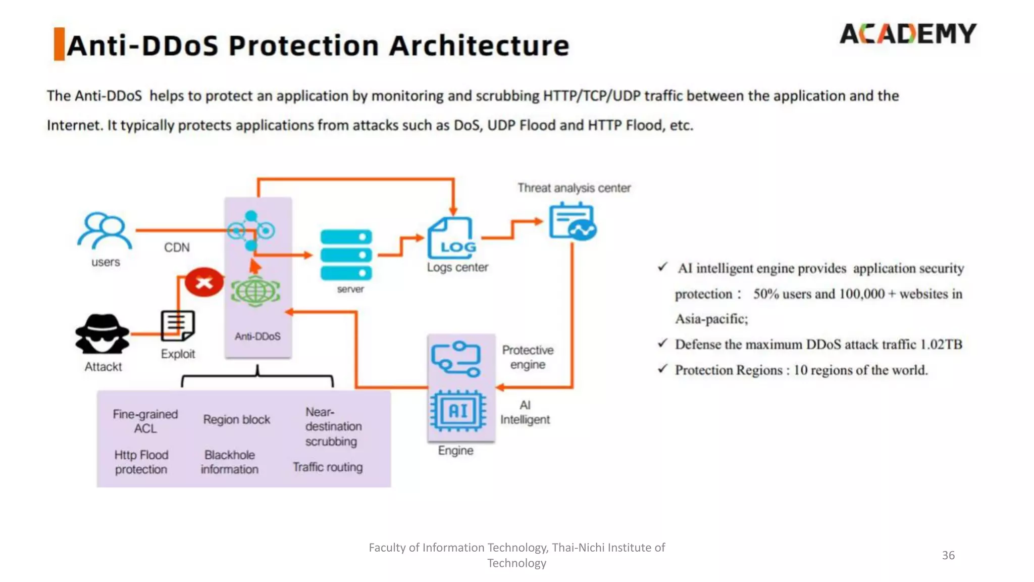 Faculty of Information Technology, Thai-Nichi Institute of
Technology
36
 