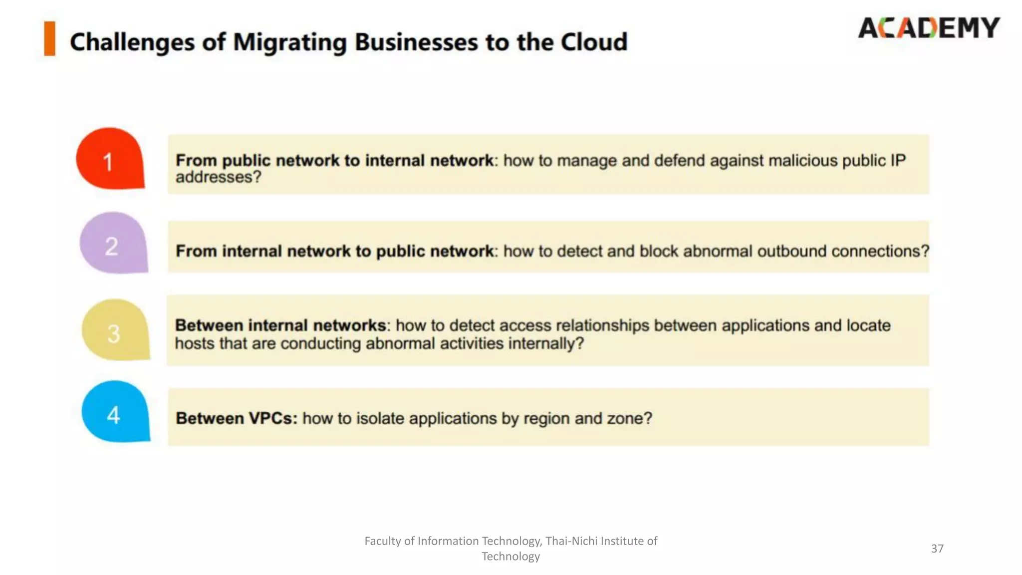 Faculty of Information Technology, Thai-Nichi Institute of
Technology
37
 