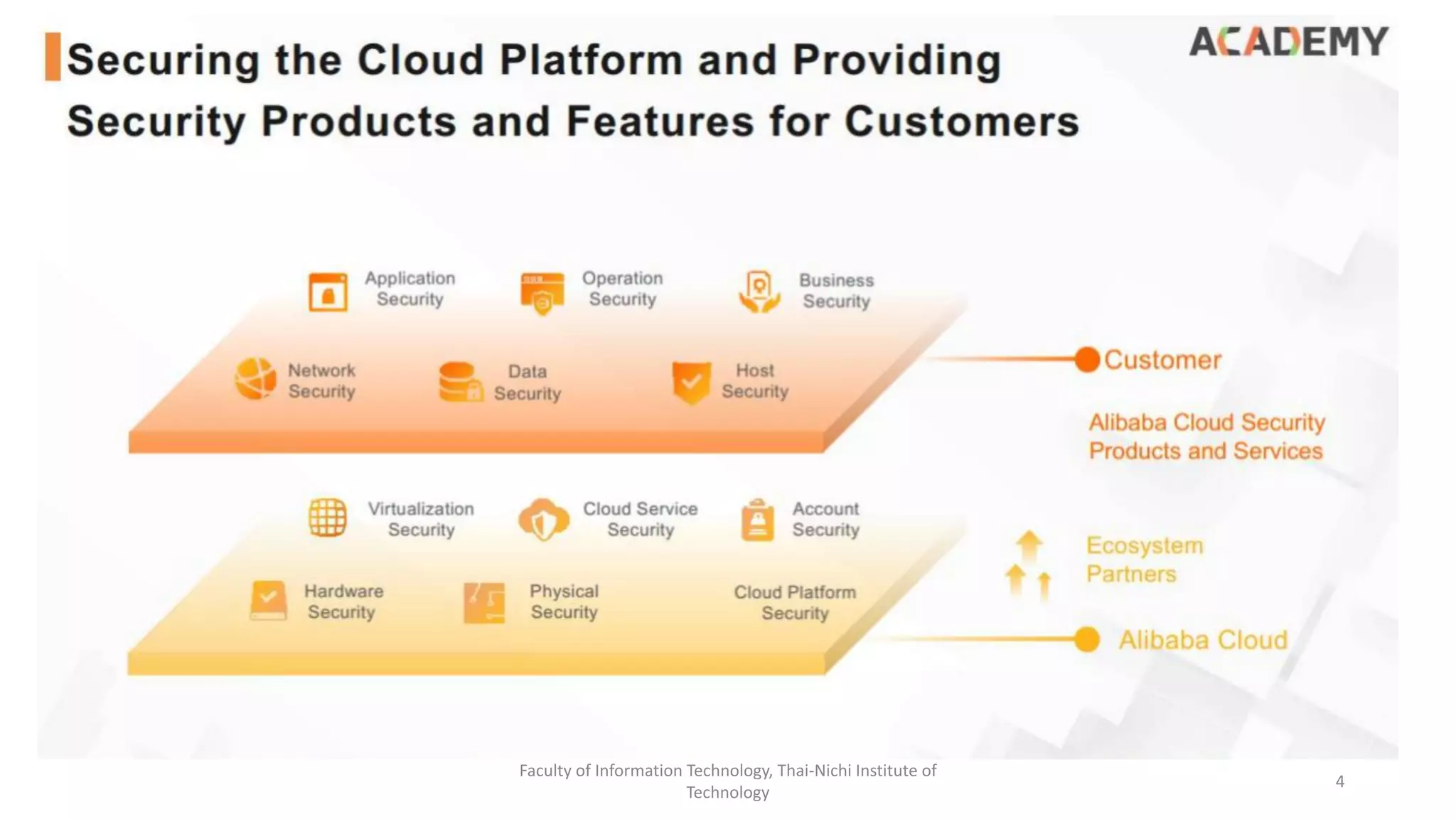 Faculty of Information Technology, Thai-Nichi Institute of
Technology
4
 