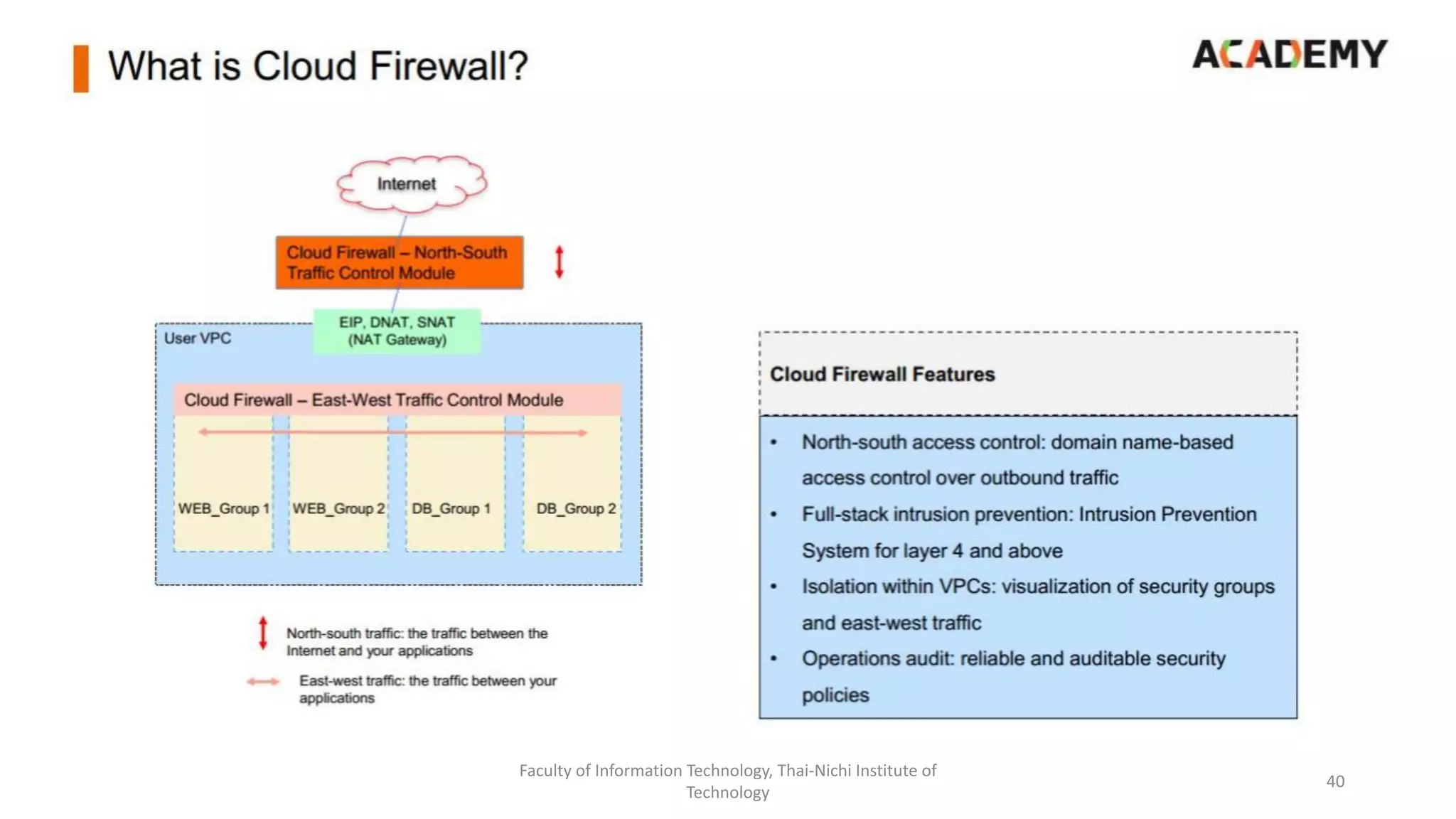 Faculty of Information Technology, Thai-Nichi Institute of
Technology
40
 