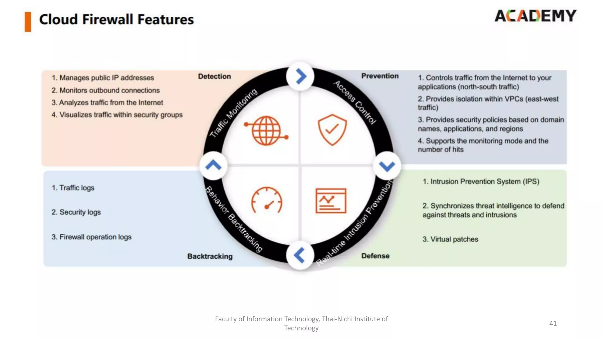 Faculty of Information Technology, Thai-Nichi Institute of
Technology
41
 