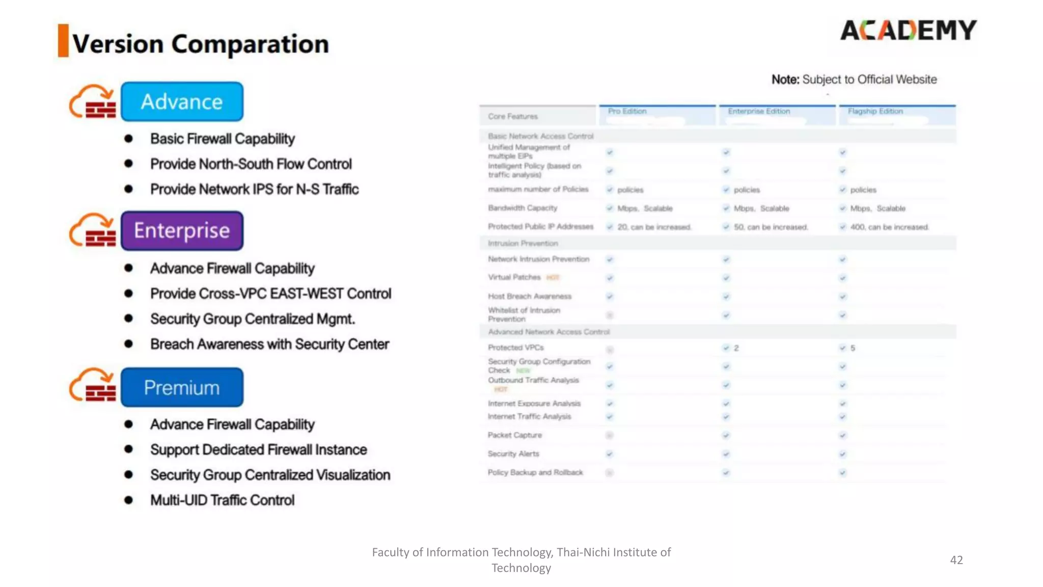 Faculty of Information Technology, Thai-Nichi Institute of
Technology
42
 