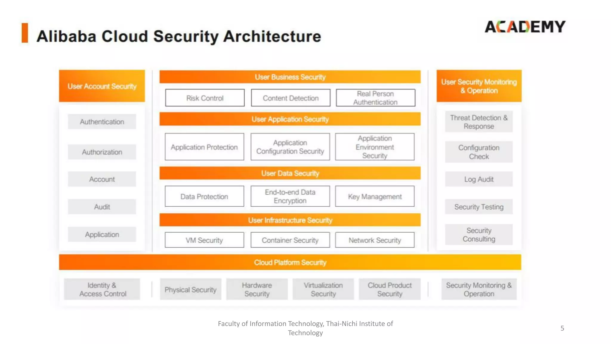 Faculty of Information Technology, Thai-Nichi Institute of
Technology
5
 