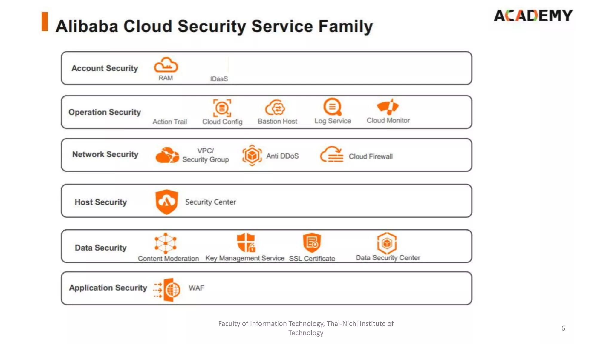 Faculty of Information Technology, Thai-Nichi Institute of
Technology
6
 