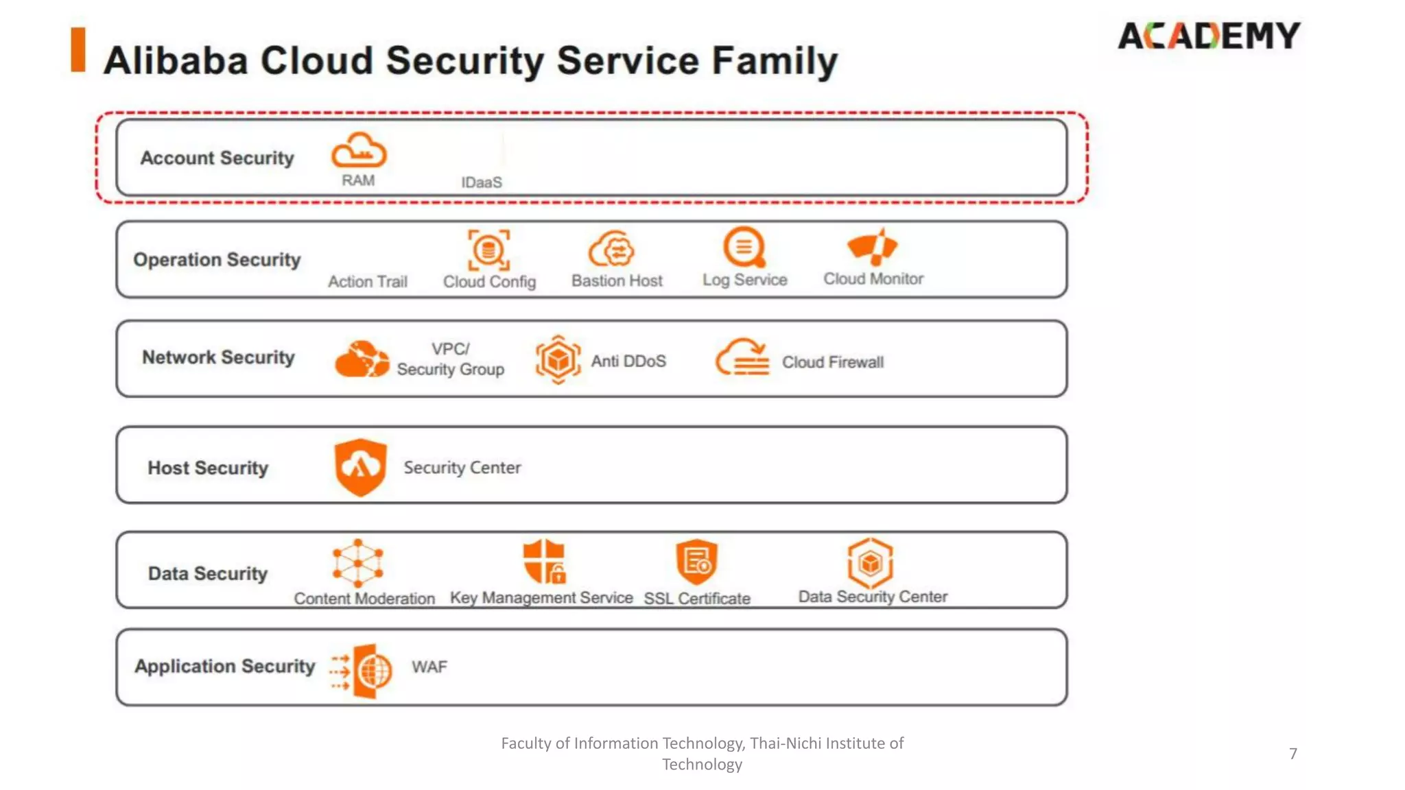 Faculty of Information Technology, Thai-Nichi Institute of
Technology
7
 