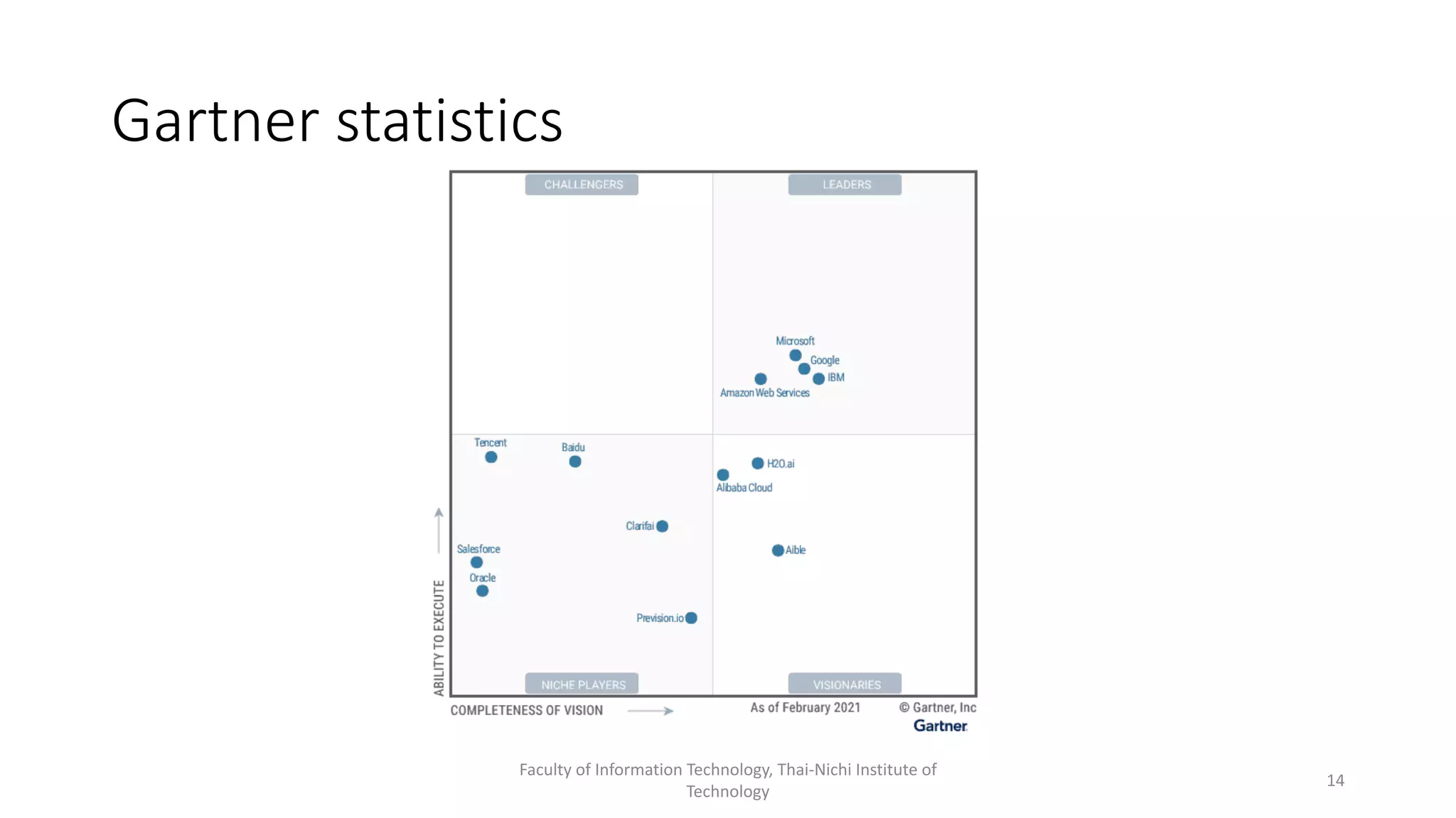 Gartner statistics
Faculty of Information Technology, Thai-Nichi Institute of
Technology
14
 