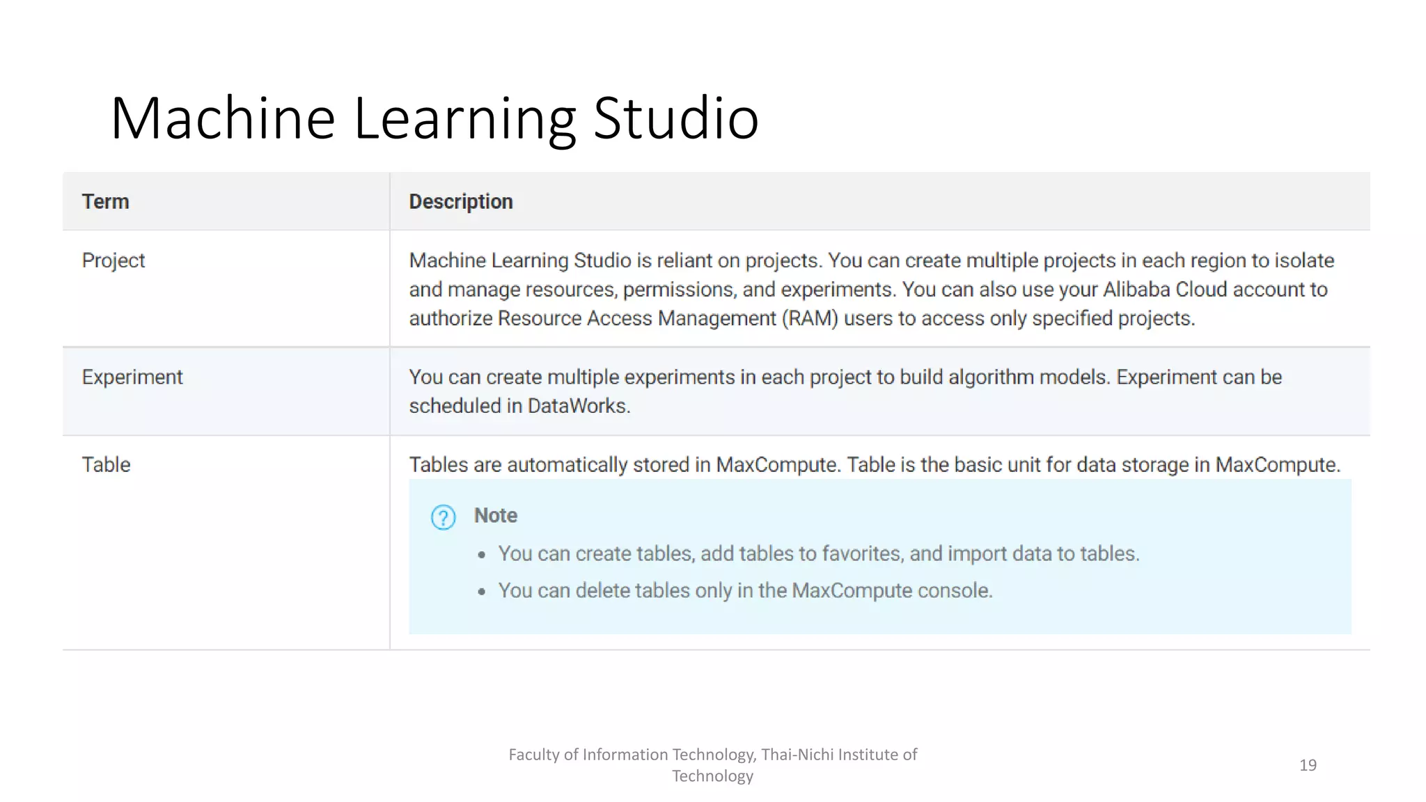 Machine Learning Studio
Faculty of Information Technology, Thai-Nichi Institute of
Technology
19
 