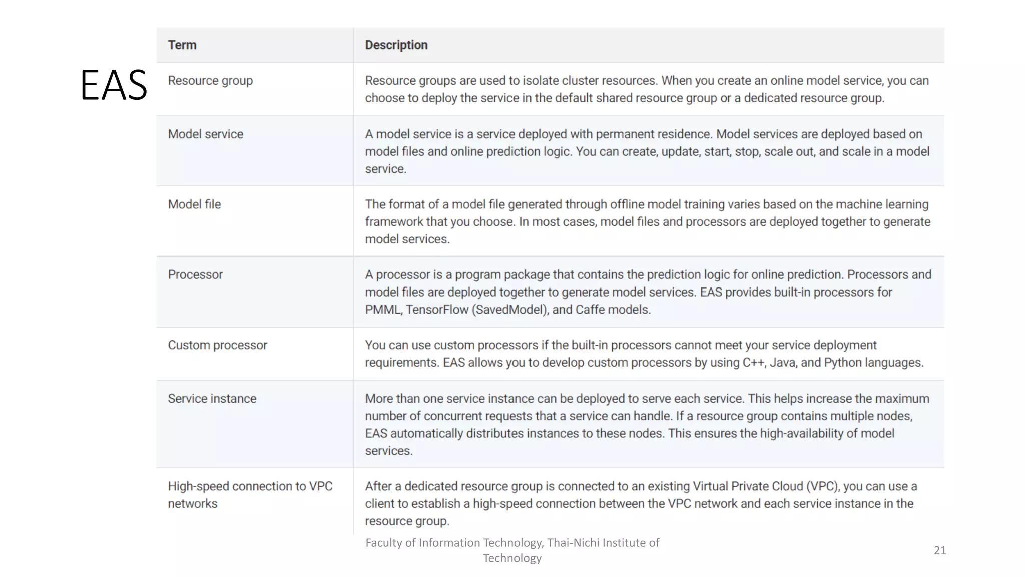 EAS
Faculty of Information Technology, Thai-Nichi Institute of
Technology
21
 