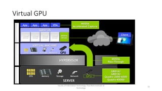 Virtual GPU
Faculty of Information Technology, Thai-Nichi Institute of
Technology
19
 