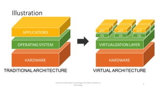 Illustration
Faculty of Information Technology, Thai-Nichi Institute of
Technology
4
 
