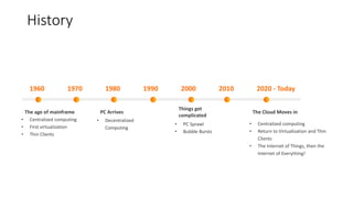1970 1980 1990 2000 2010 2020 - Today
1960
• Centralized computing
• First virtualization
• Thin Clients
The age of mainframe PC Arrives
Things get
complicated
The Cloud Moves in
• Decentralized
Computing
• PC Sprawl
• Bubble Bursts
• Centralized computing
• Return to Virtualization and Thin
Clients
• The Internet of Things, then the
Internet of Everything!
History
 