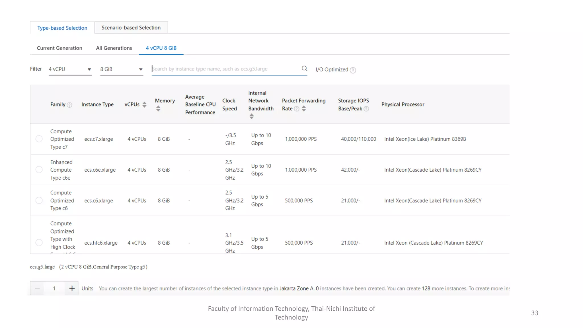 Faculty of Information Technology, Thai-Nichi Institute of
Technology
33
 