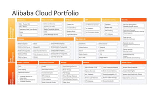 Alibaba Cloud Portfolio
 