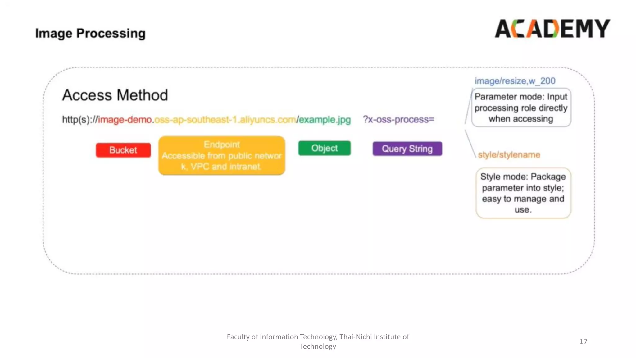 Faculty of Information Technology, Thai-Nichi Institute of
Technology
17
 