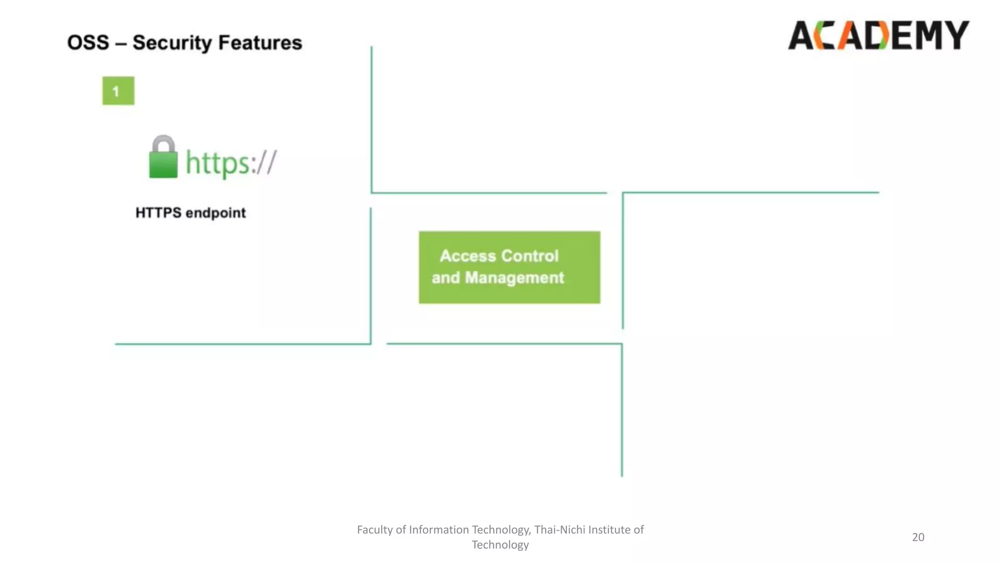 Faculty of Information Technology, Thai-Nichi Institute of
Technology
20
 