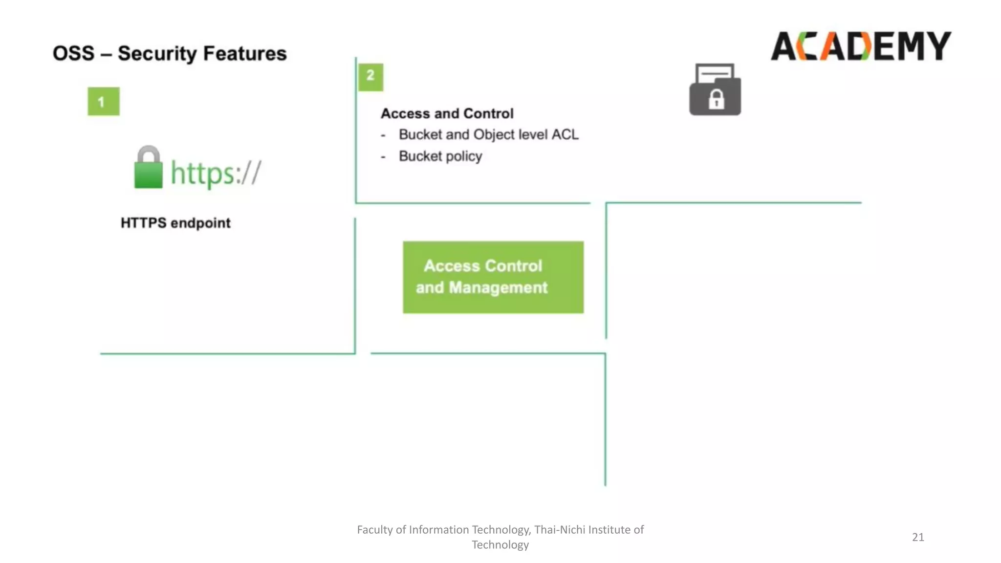 Faculty of Information Technology, Thai-Nichi Institute of
Technology
21
 