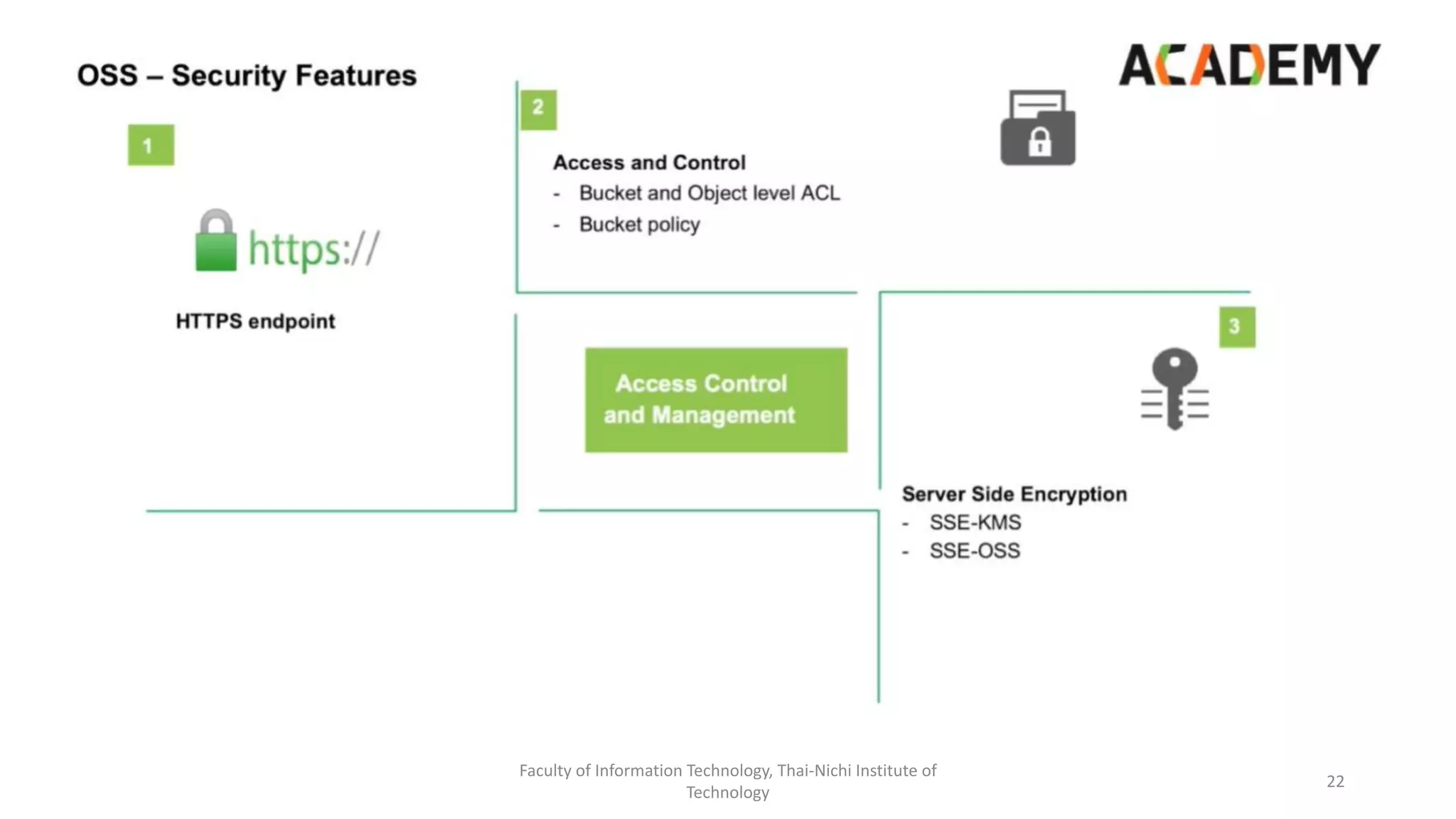 Faculty of Information Technology, Thai-Nichi Institute of
Technology
22
 