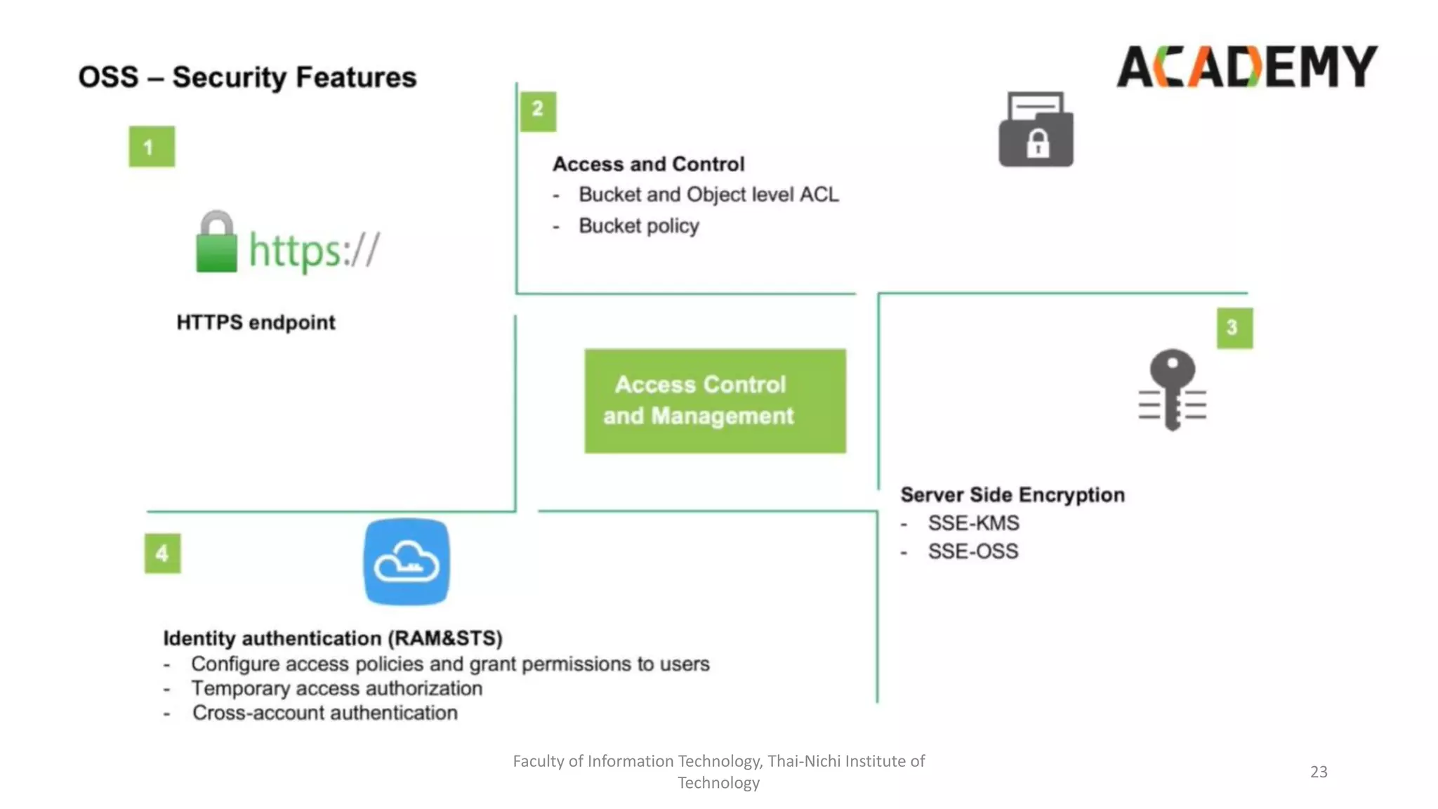 Faculty of Information Technology, Thai-Nichi Institute of
Technology
23
 