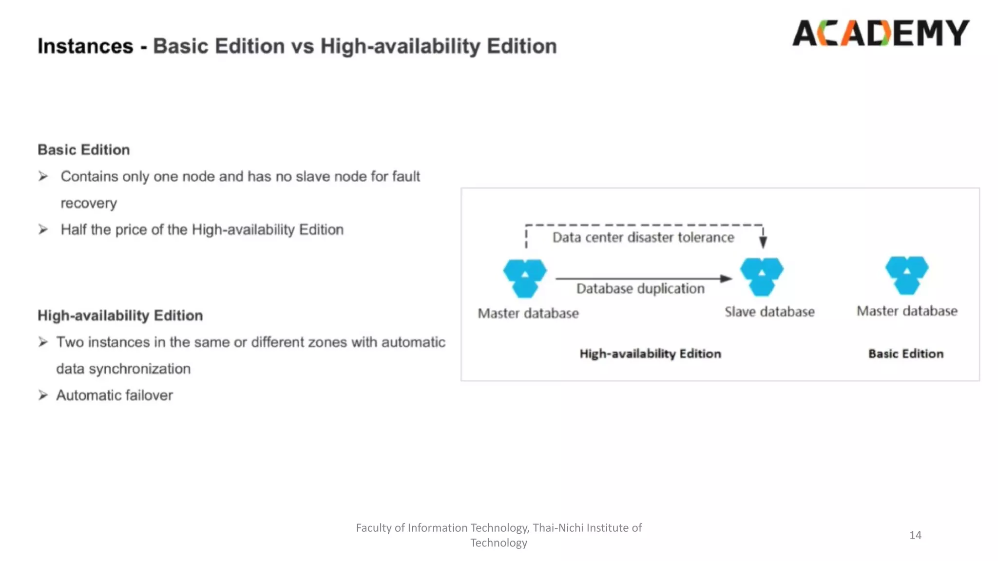 Faculty of Information Technology, Thai-Nichi Institute of
Technology
14
 