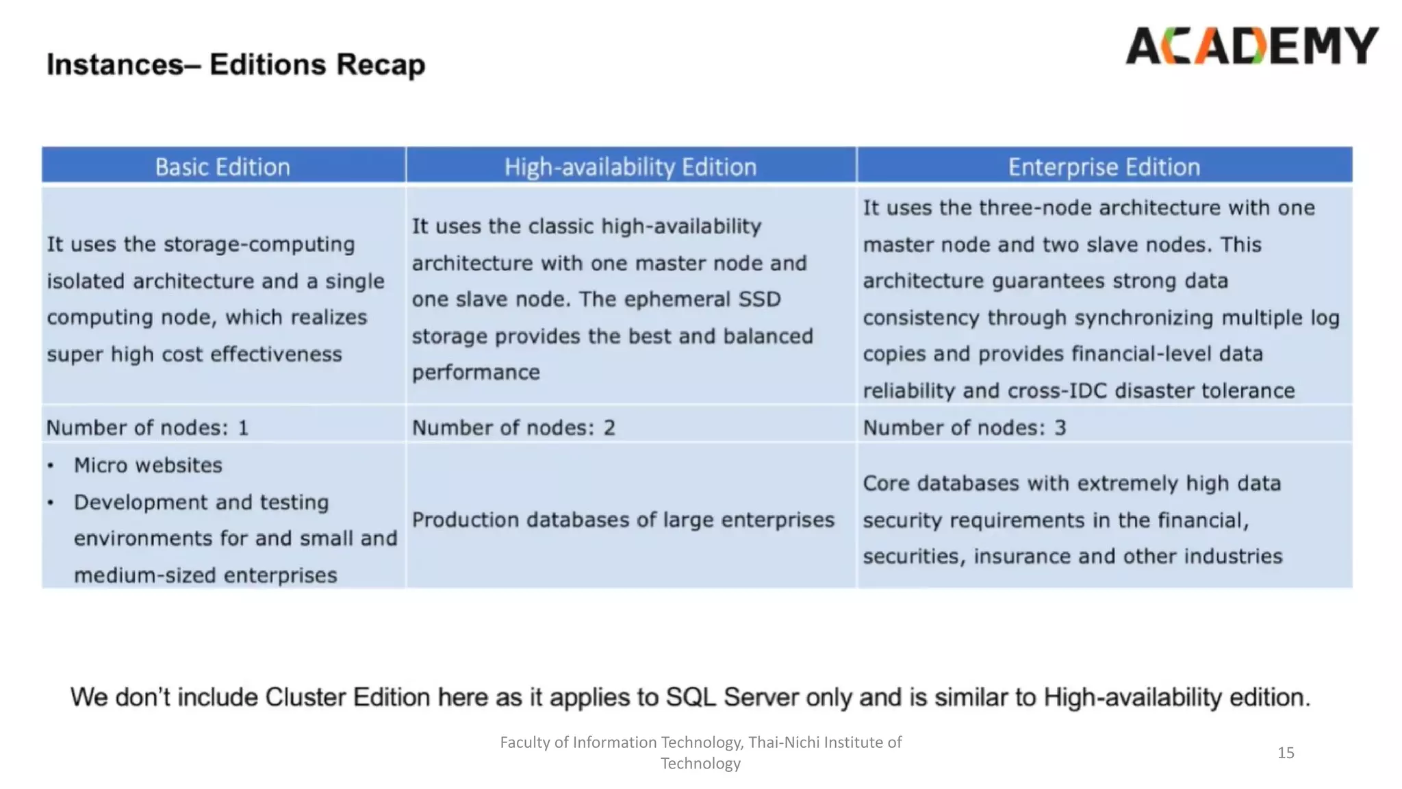 Faculty of Information Technology, Thai-Nichi Institute of
Technology
15
 