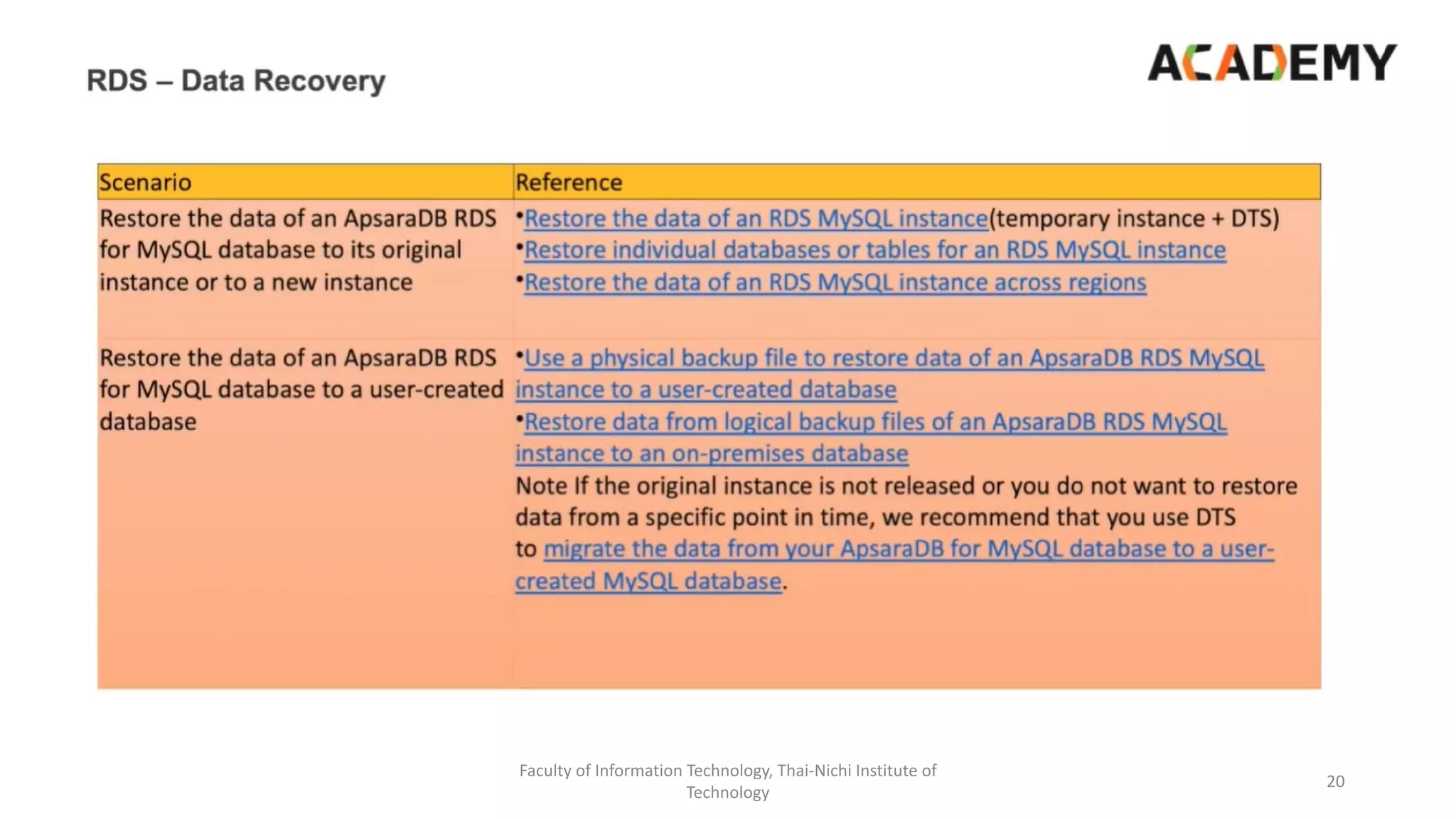Faculty of Information Technology, Thai-Nichi Institute of
Technology
20
 