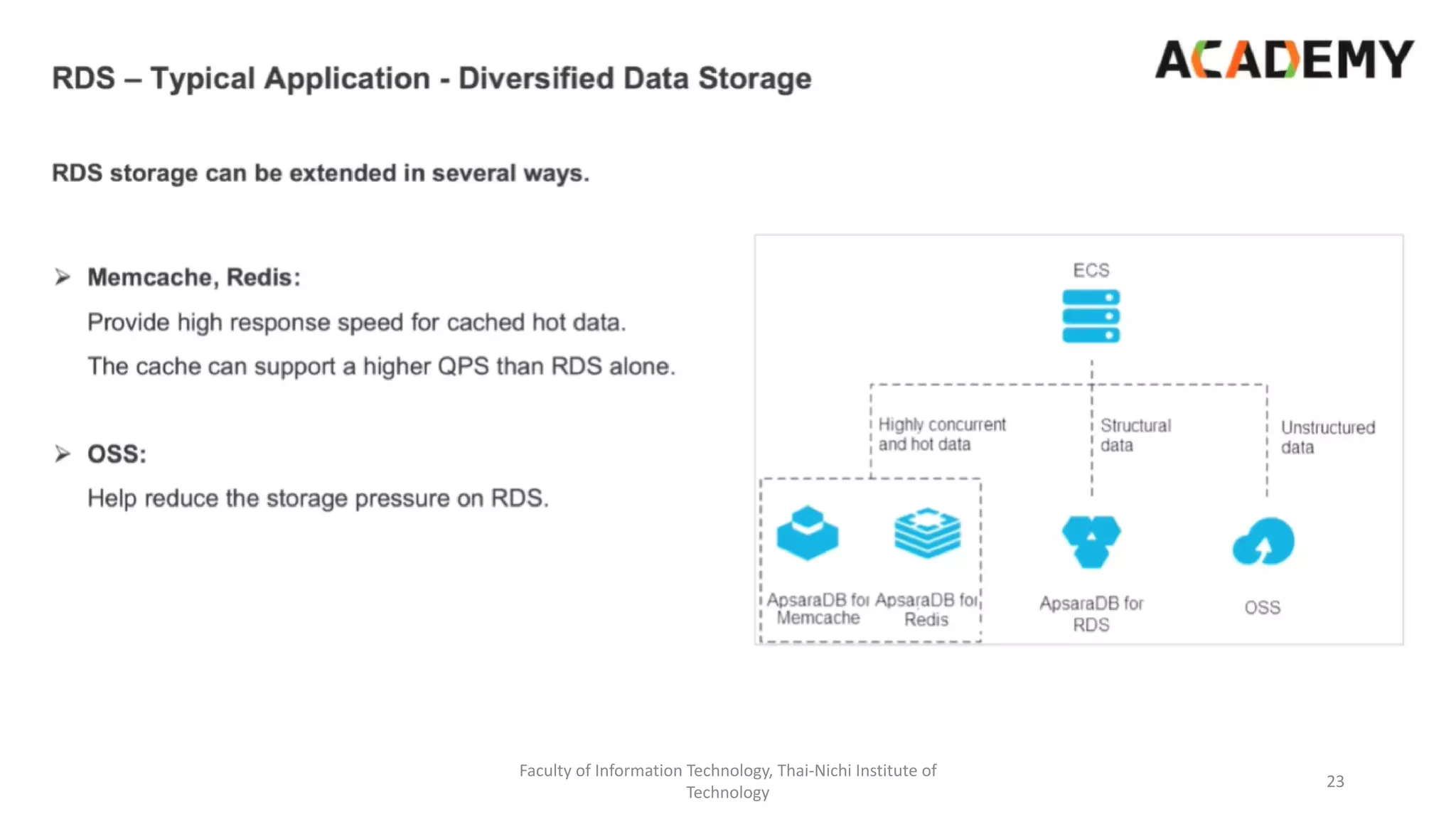 Faculty of Information Technology, Thai-Nichi Institute of
Technology
23
 