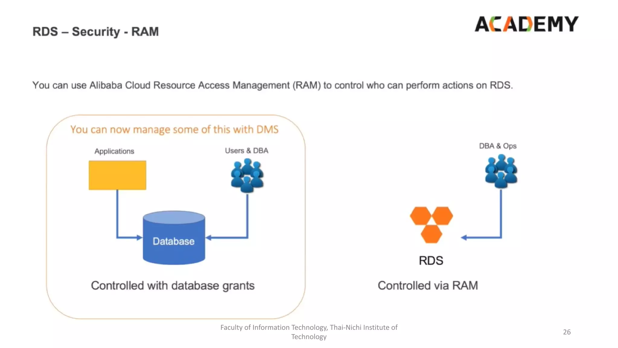 Faculty of Information Technology, Thai-Nichi Institute of
Technology
26
 