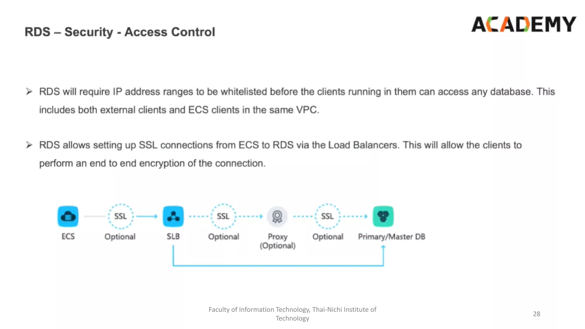 Faculty of Information Technology, Thai-Nichi Institute of
Technology
28
 
