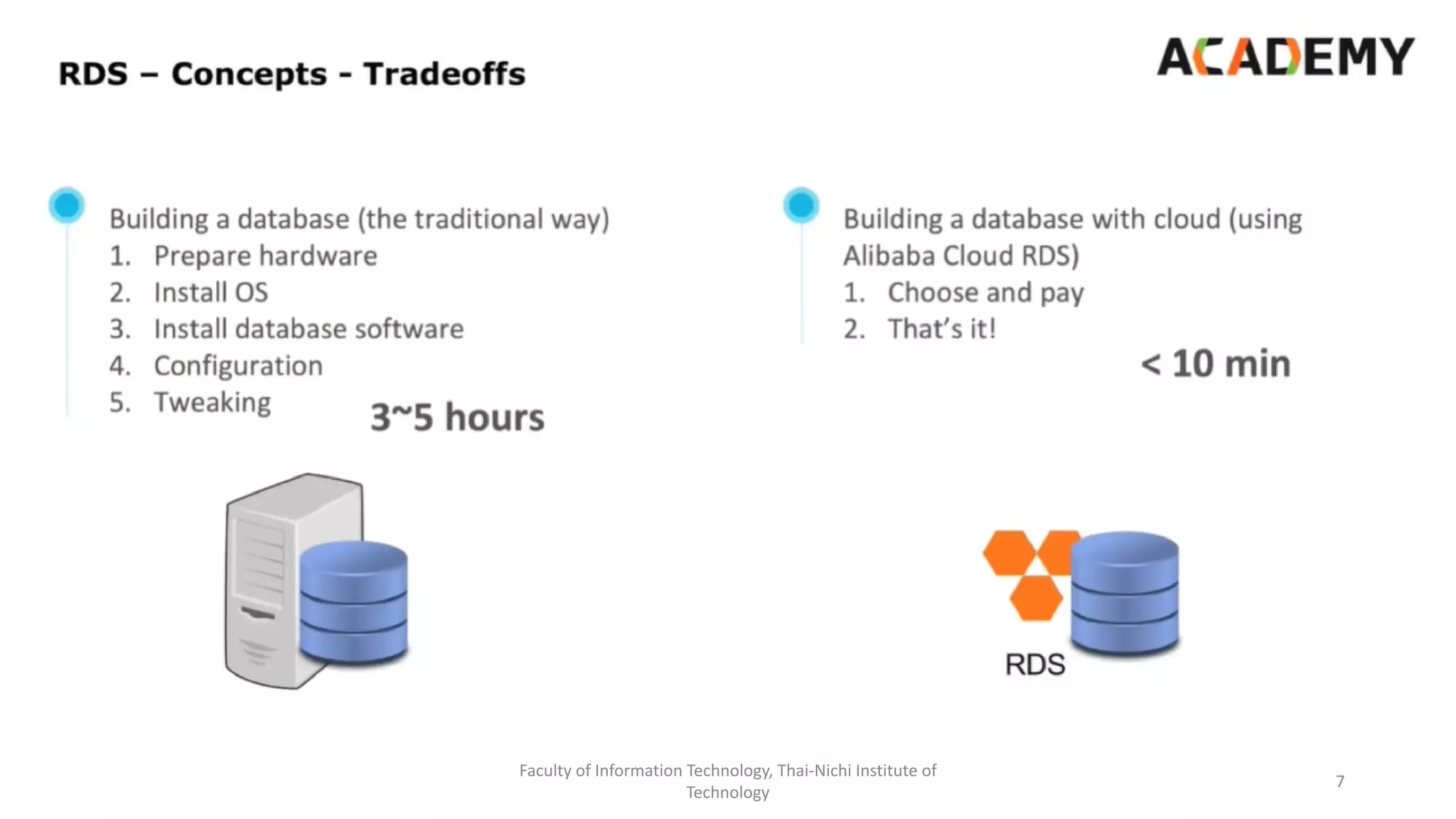 Faculty of Information Technology, Thai-Nichi Institute of
Technology
7
 