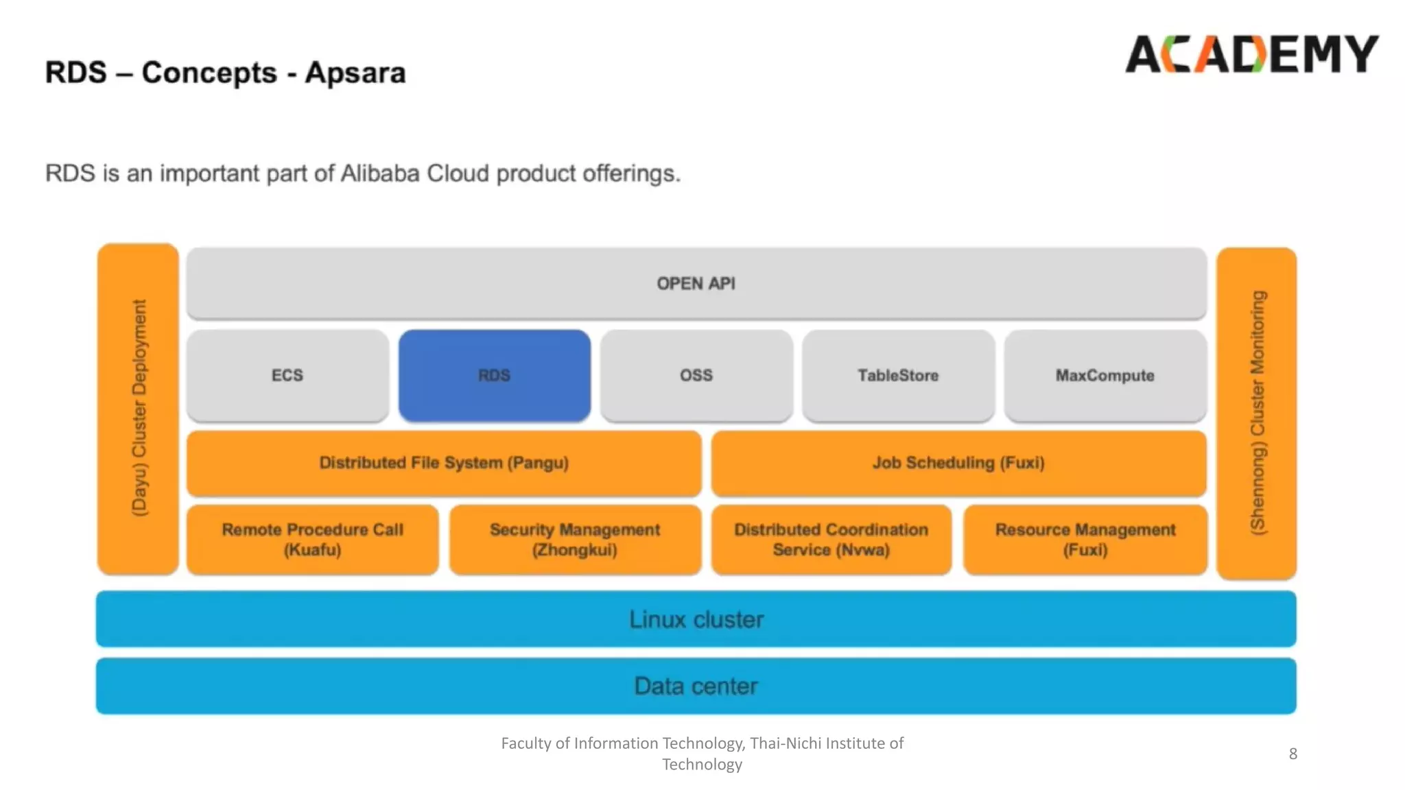 Faculty of Information Technology, Thai-Nichi Institute of
Technology
8
 