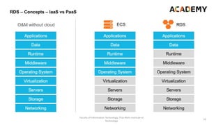 Faculty of Information Technology, Thai-Nichi Institute of
Technology
10
 