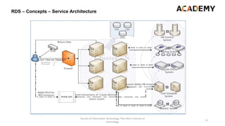 Faculty of Information Technology, Thai-Nichi Institute of
Technology
11
 