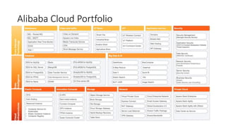 Alibaba Cloud Portfolio
 