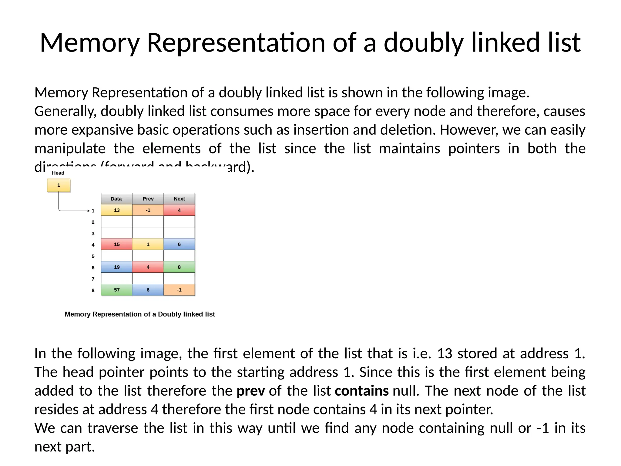 Memory Representation of a doubly linked list
Memory Representation of a doubly linked list is shown in the following image.
Generally, doubly linked list consumes more space for every node and therefore, causes
more expansive basic operations such as insertion and deletion. However, we can easily
manipulate the elements of the list since the list maintains pointers in both the
directions (forward and backward).
In the following image, the first element of the list that is i.e. 13 stored at address 1.
The head pointer points to the starting address 1. Since this is the first element being
added to the list therefore the prev of the list contains null. The next node of the list
resides at address 4 therefore the first node contains 4 in its next pointer.
We can traverse the list in this way until we find any node containing null or -1 in its
next part.
 