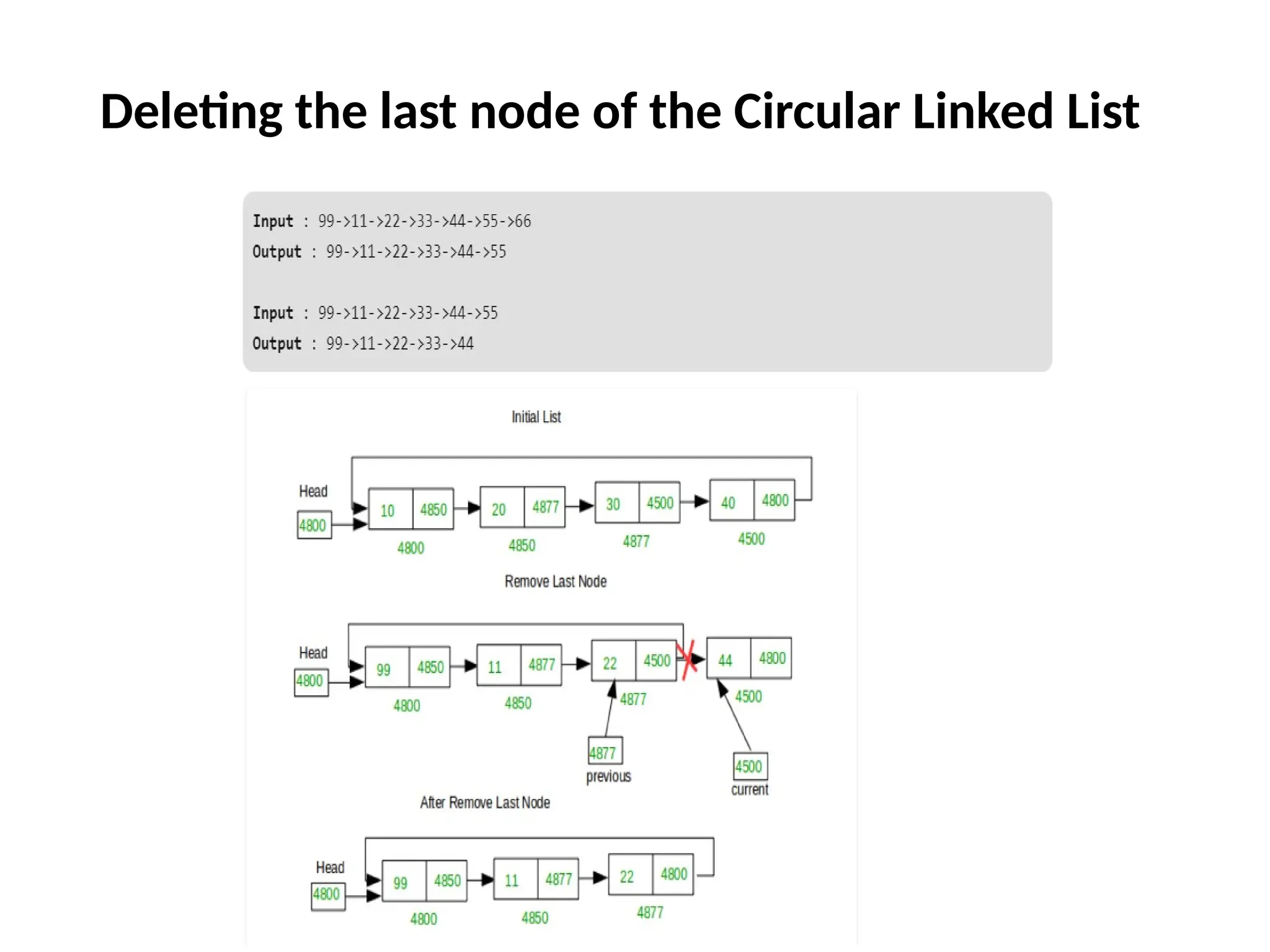 Deleting the last node of the Circular Linked List
 