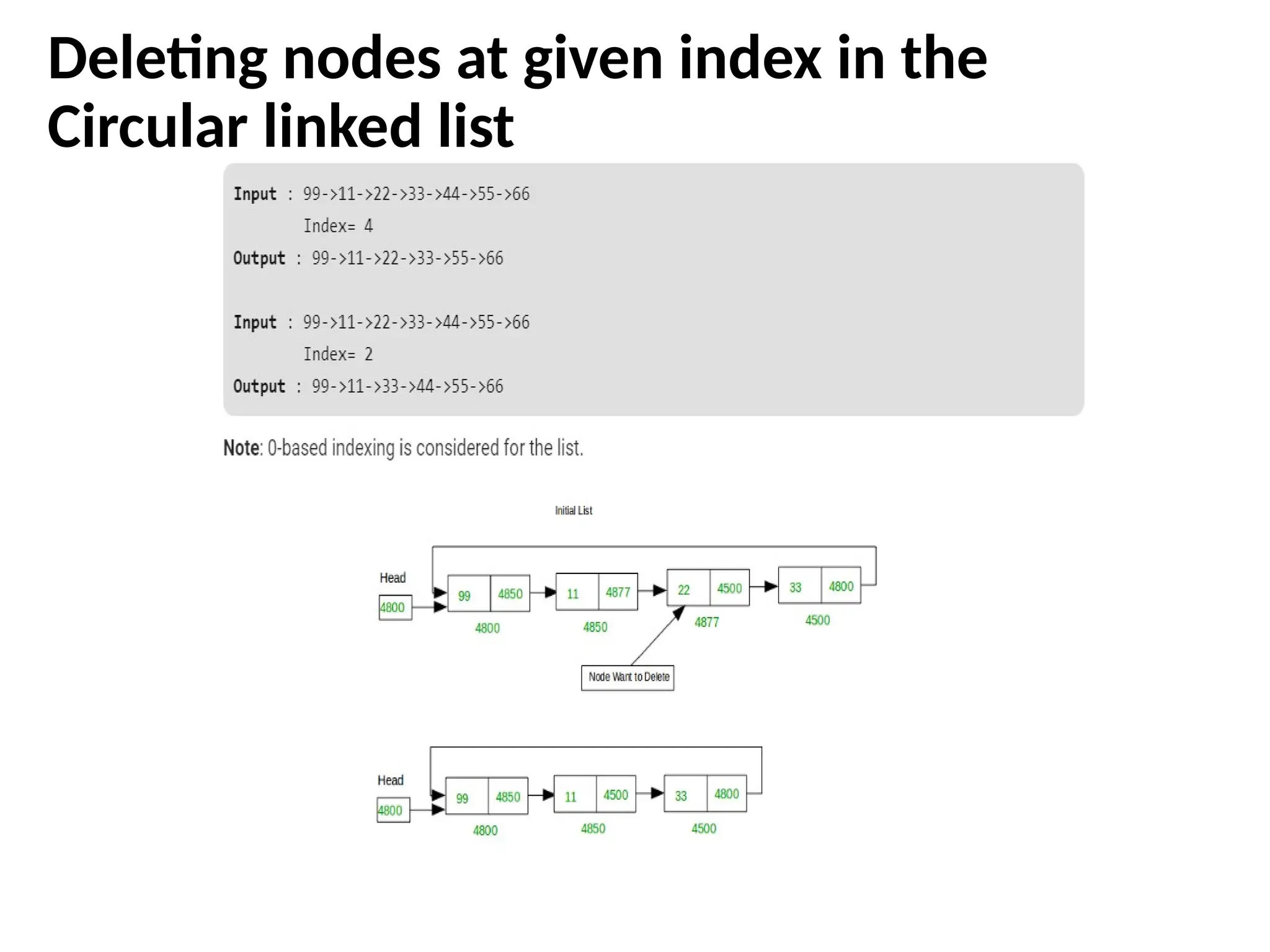 Deleting nodes at given index in the
Circular linked list
 