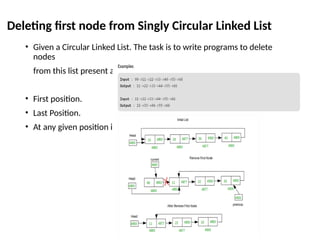 Deleting first node from Singly Circular Linked List
• Given a Circular Linked List. The task is to write programs to delete
nodes
from this list present at:
• First position.
• Last Position.
• At any given position i.
 