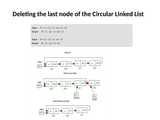 Deleting the last node of the Circular Linked List
 