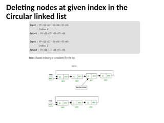 Deleting nodes at given index in the
Circular linked list
 