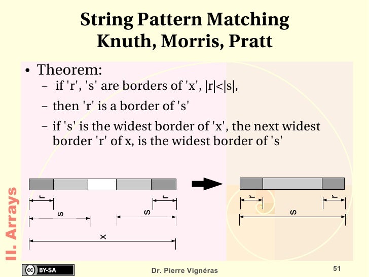 Pattern Matching Algorithm Youtube | knuth morris pratt pattern matching algorithm exle data Pattern Matching Algorithm Youtube | knuth morris pratt pattern matching algorithm exle data