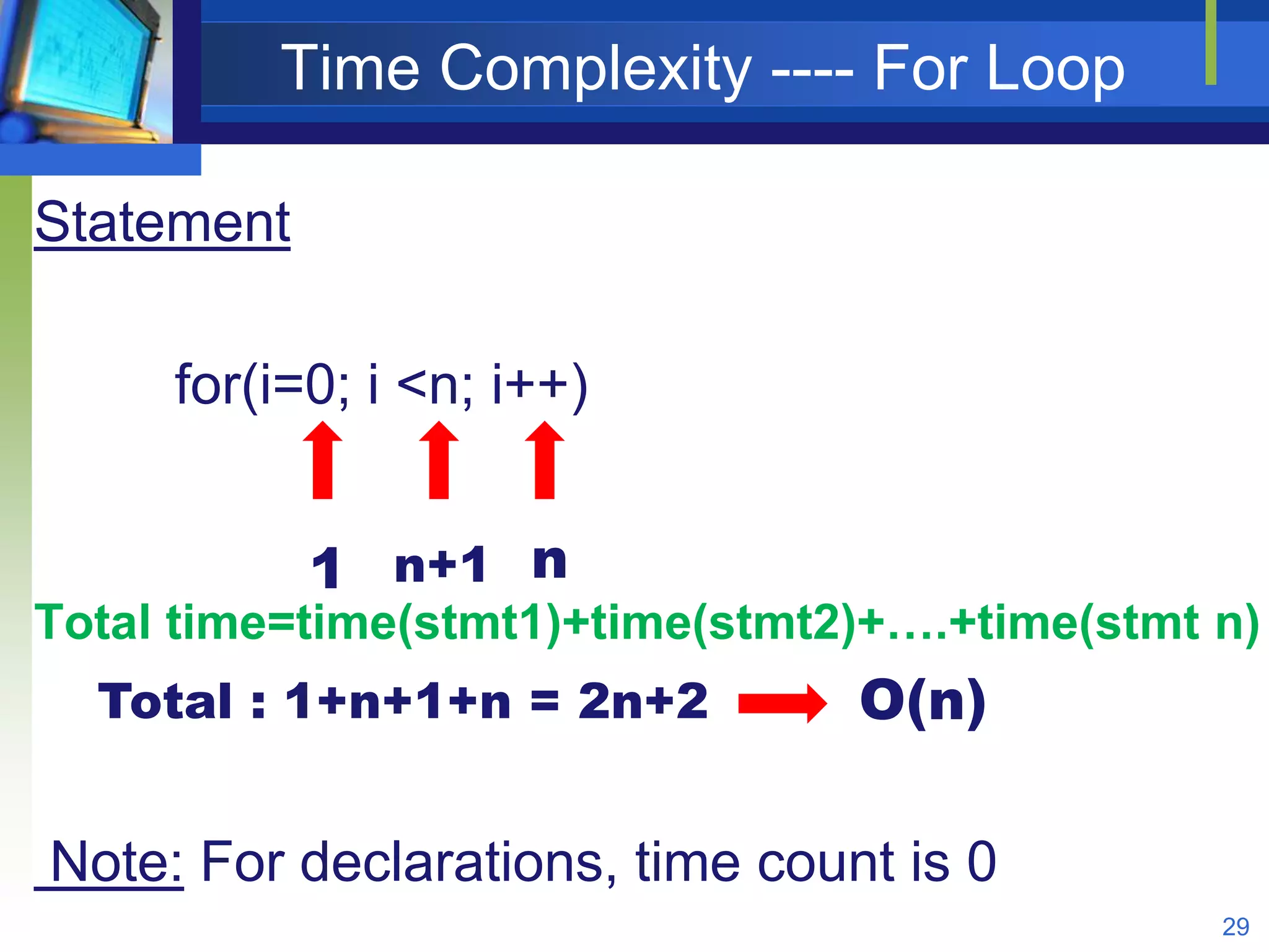 Time Complexity ---- For Loop
Statement
for(i=0; i <n; i++)
Total time=time(stmt1)+time(stmt2)+….+time(stmt n)
Note: For declarations, time count is 0
29
n+11 n
Total : 1+n+1+n = 2n+2 O(n)
 