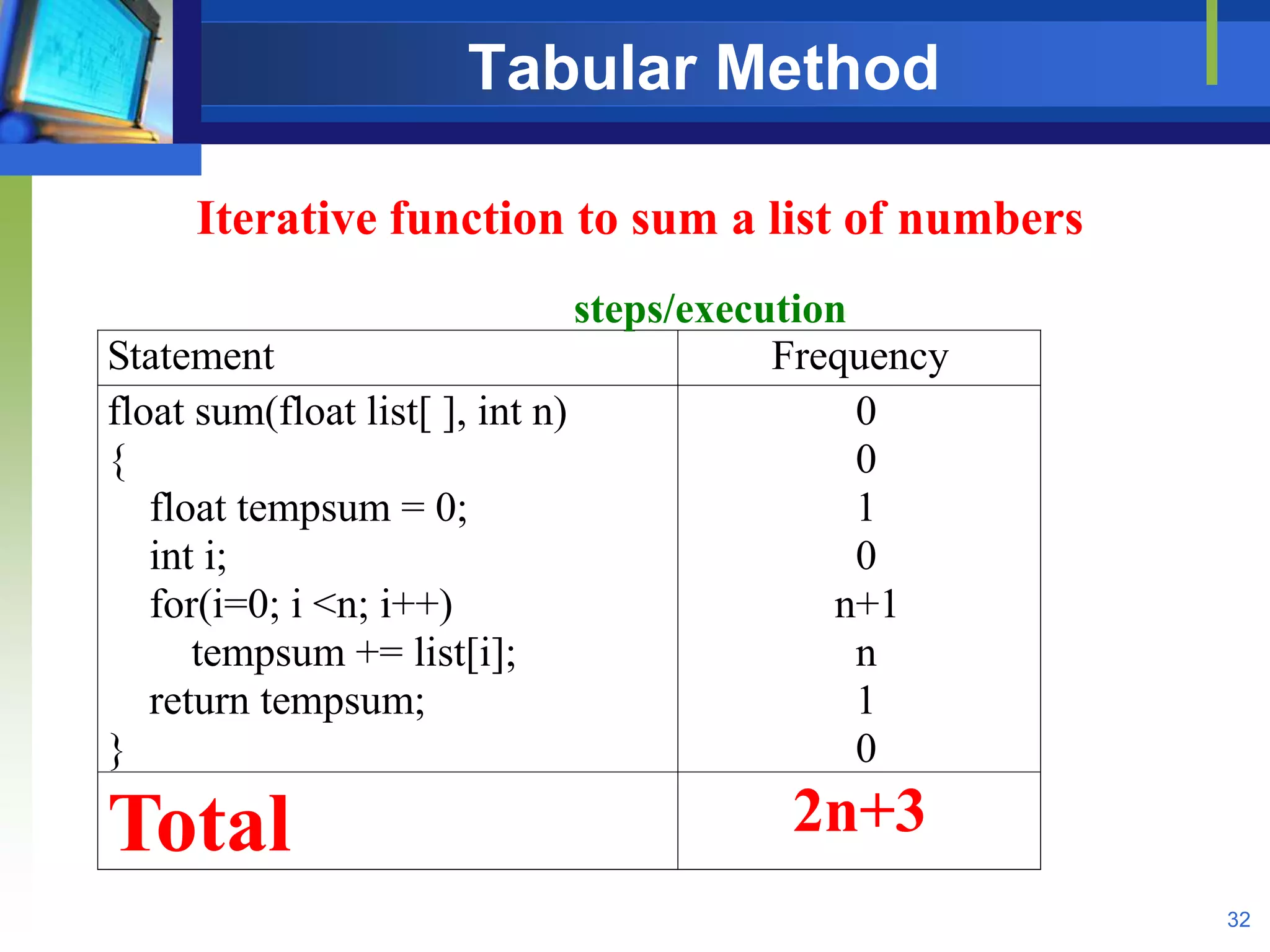 Data Structures and Algorithm Analysis | PPT